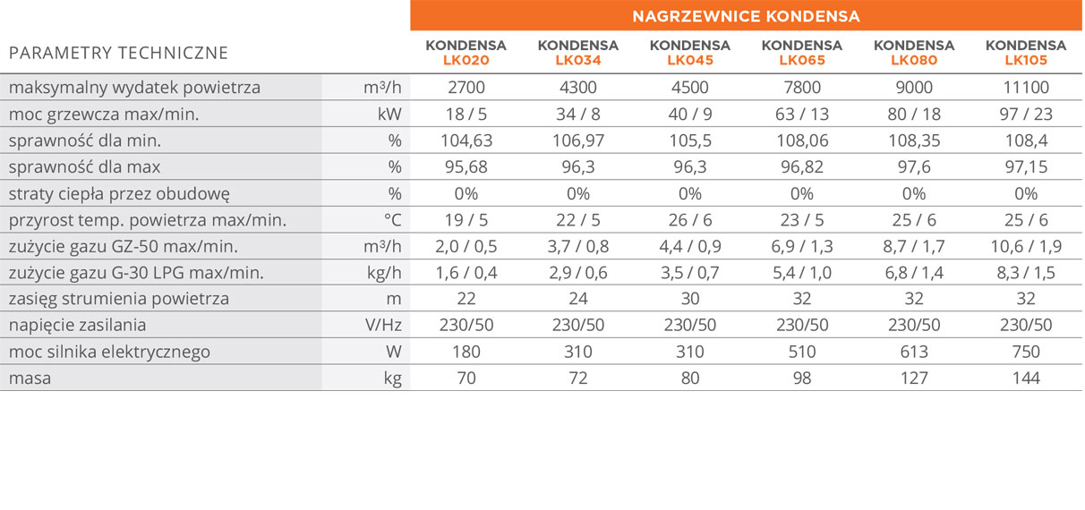 nagrzewnice-kondensa